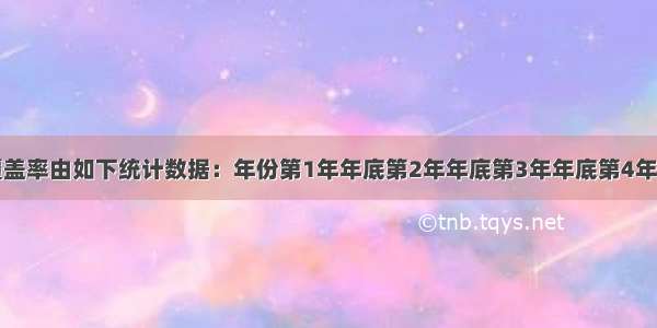 某区的绿化覆盖率由如下统计数据：年份第1年年底第2年年底第3年年底第4年年底绿化覆盖