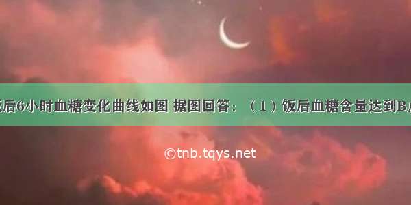 某健康人饭后6小时血糖变化曲线如图 据图回答：（1）饭后血糖含量达到B点 此时血糖