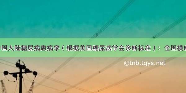 研究 | 中国大陆糖尿病患病率（根据美国糖尿病学会诊断标准）：全国横断面研究