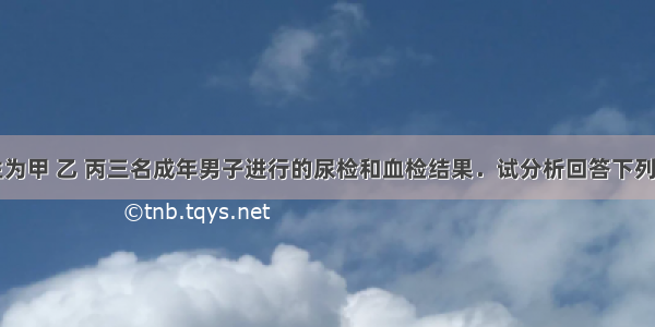 下表是医生为甲 乙 丙三名成年男子进行的尿检和血检结果．试分析回答下列问题：样品