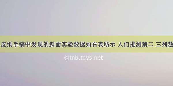 在伽利略羊皮纸手稿中发现的斜面实验数据如右表所示 人们推测第二 三列数据可能分别