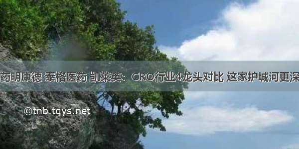 药明康德 泰格医药 凯莱英：CRO行业4龙头对比 这家护城河更深