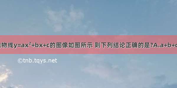 已知抛物线y=ax²+bx+c的图像如图所示 则下列结论正确的是?A.a+b+c＞0 B.