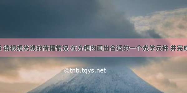 如图所示 请根据光线的传播情况 在方框内画出合适的一个光学元件 并完成光路图．