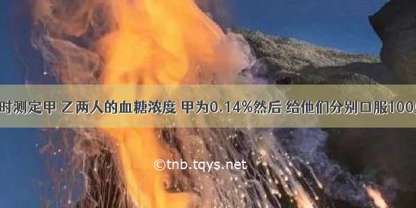 进食后4小时测定甲 乙两人的血糖浓度 甲为0.14%然后 给他们分别口服100克的葡萄糖