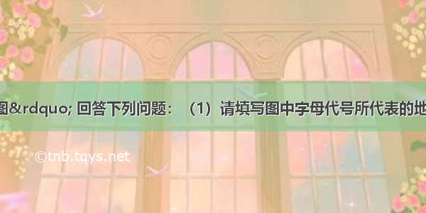 读&ldquo;中国略图&rdquo; 回答下列问题：（1）请填写图中字母代号所代表的地理事物名称：A____