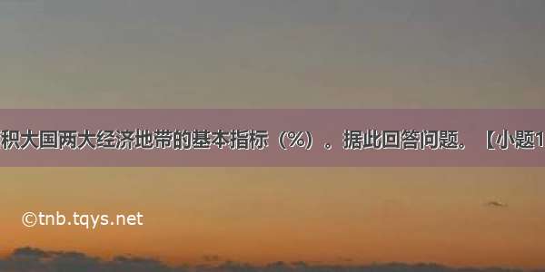 该图表示某面积大国两大经济地带的基本指标（%）。据此回答问题。【小题1】该国最有可