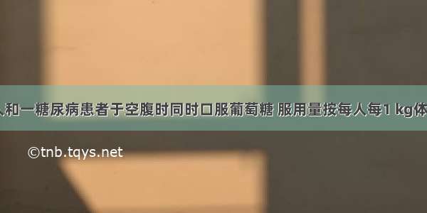 让一健康人和一糖尿病患者于空腹时同时口服葡萄糖 服用量按每人每1 kg体重1g计算。