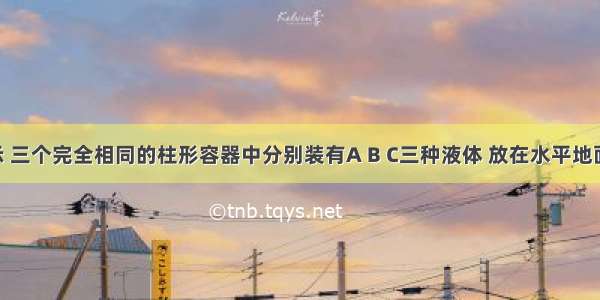 如图所示 三个完全相同的柱形容器中分别装有A B C三种液体 放在水平地面上 若液