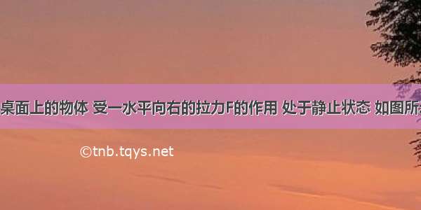 放在水平桌面上的物体 受一水平向右的拉力F的作用 处于静止状态 如图所示 请画出