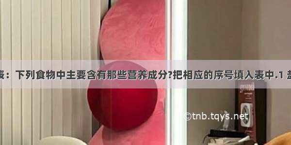 按要求填表：下列食物中主要含有那些营养成分?把相应的序号填入表中.1 盐.2 苹果.3