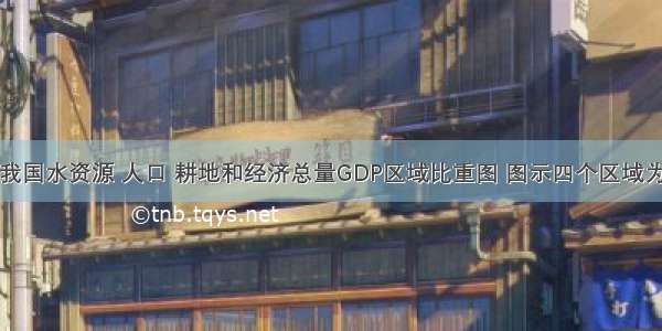 下图为我国水资源 人口 耕地和经济总量GDP区域比重图 图示四个区域为我国北