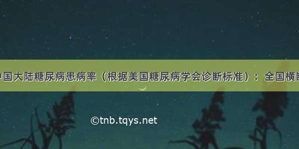 研究 | 中国大陆糖尿病患病率（根据美国糖尿病学会诊断标准）：全国横断面研究