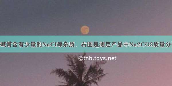 工业生产的纯碱常含有少量的NaCl等杂质．右图是测定产品中Na2CO3质量分数的实验装置．