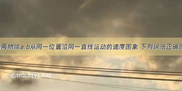 如图所示为两物体a b从同一位置沿同一直线运动的速度图象 下列说法正确的是A.a b加