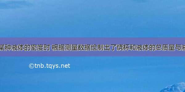 小亮在测量某种液体的密度时 根据测量数据绘制出了烧杯和液体的总质量与液体体积的关