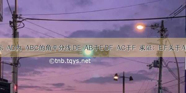 如图所示．AD为△ABC的角平分线 DE⊥AB于E DF⊥AC于F．求证：E F关于AD对称．