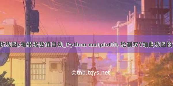 echarts折线图y轴根据数值自动_Python matplotlib 绘制双Y轴曲线图的示例代码