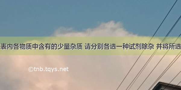 为了除去下表内各物质中含有的少量杂质 请分别各选一种试剂除杂 并将所选试剂的名称