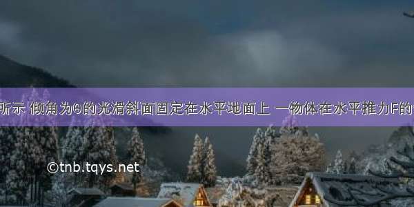 如图（a）所示 倾角为θ的光滑斜面固定在水平地面上 一物体在水平推力F的作用下沿斜