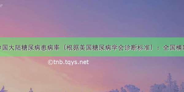 研究 | 中国大陆糖尿病患病率（根据美国糖尿病学会诊断标准）：全国横断面研究