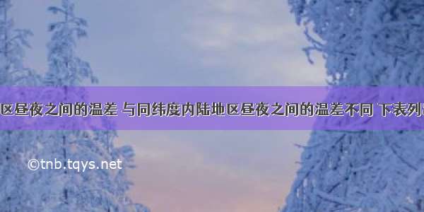 沿海地区昼夜之间的温差 与同纬度内陆地区昼夜之间的温差不同 下表列出的是：