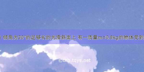 如图甲所示 倾角为30°的足够长的光滑斜面上 有一质量m=0.8kg的物体受到平行斜面向