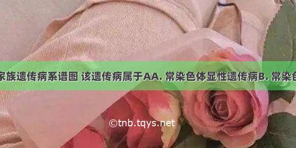 下图为某家族遗传病系谱图 该遗传病属于AA. 常染色体显性遗传病B. 常染色体隐性遗