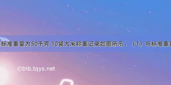 每袋大米的标准重量为50千克 10袋大米称重记录如图所示．（1）与标准重量比较 10袋