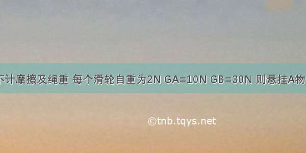 如图所示 不计摩擦及绳重 每个滑轮自重为2N GA=10N GB=30N 则悬挂A物体的绳子所