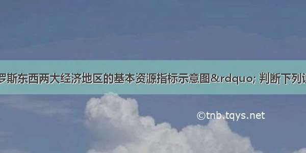 该图是“俄罗斯东西两大经济地区的基本资源指标示意图” 判断下列说法正确的是A.甲地