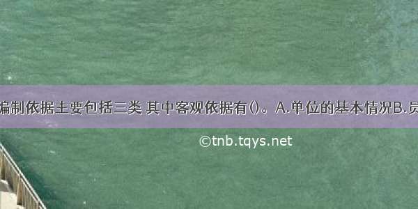 应急预案的编制依据主要包括三类 其中客观依据有()。A.单位的基本情况B.员工的文化程