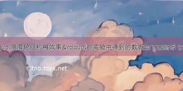 某实验小组在“测滑轮组机械效率”的实验中得到的数据如下表所示 实验装置如图：次数