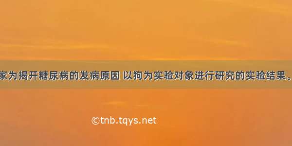 下面是科学家为揭开糖尿病的发病原因 以狗为实验对象进行研究的实验结果。下列对该实