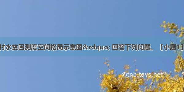 读“我国农村水贫困测度空间格局示意图” 回答下列问题。【小题1】与该空间格局相匹