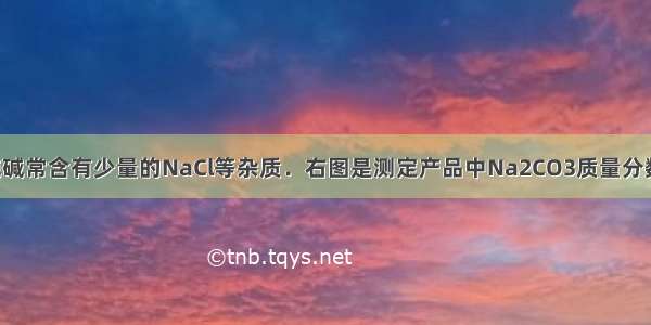 工业生产的纯碱常含有少量的NaCl等杂质．右图是测定产品中Na2CO3质量分数的实验装置．