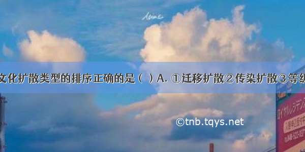 8.下图所示文化扩散类型的排序正确的是（）A. ①迁移扩散②传染扩散③等级扩散④刺激