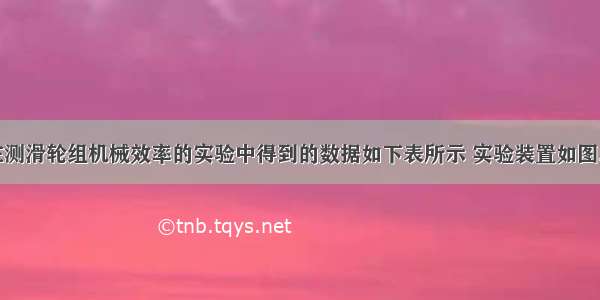 某实验小组在测滑轮组机械效率的实验中得到的数据如下表所示 实验装置如图．       &