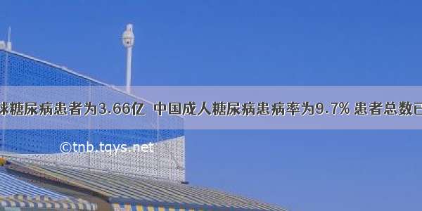 目前全球糖尿病患者为3.66亿  中国成人糖尿病患病率为9.7% 患者总数已超过90