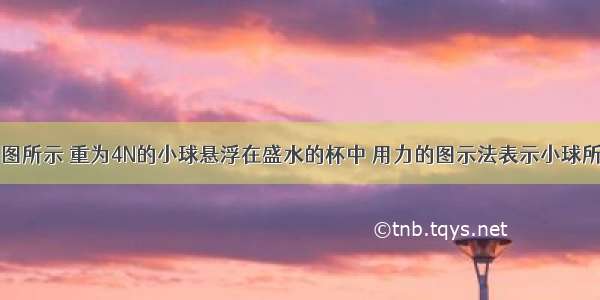 解答题如图所示 重为4N的小球悬浮在盛水的杯中 用力的图示法表示小球所受的浮力