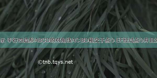 已知：如图所示 平行四边形ABCD的对角线AC BD相交于点O EF经过点O并且分别和AB CD