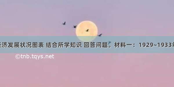 阅读下列经济发展状况图表 结合所学知识 回答问题。材料一：1929~1933年 整个资本