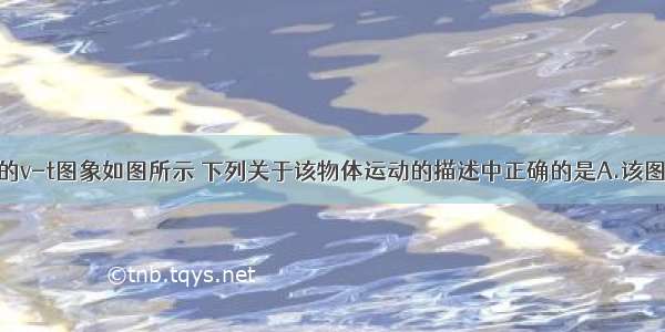 某物体运动的v-t图象如图所示 下列关于该物体运动的描述中正确的是A.该图象就是物体