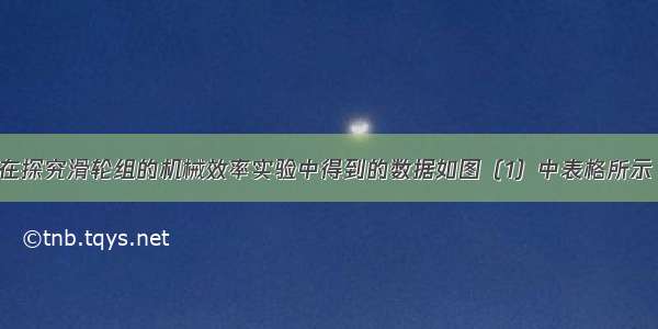 某实验小组在探究滑轮组的机械效率实验中得到的数据如图（1）中表格所示 实验装置如