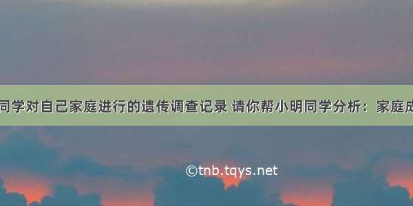 如表为小明同学对自己家庭进行的遗传调查记录 请你帮小明同学分析：家庭成员项目父亲