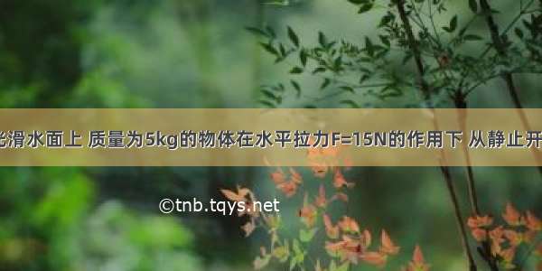 如图所示 光滑水面上 质量为5kg的物体在水平拉力F=15N的作用下 从静止开始向右运动