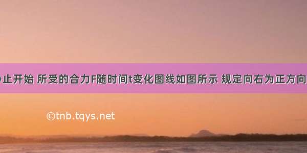 一物体从静止开始 所受的合力F随时间t变化图线如图所示 规定向右为正方向．则该物体