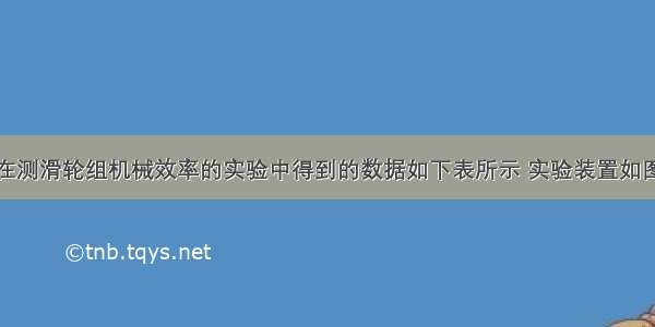 某实验小组在测滑轮组机械效率的实验中得到的数据如下表所示 实验装置如图次数物理量