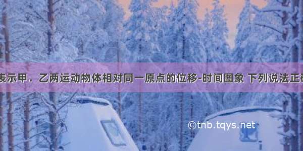 如图所示 表示甲．乙两运动物体相对同一原点的位移-时间图象 下列说法正确的是A.甲