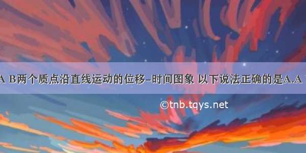 如图所示 A B两个质点沿直线运动的位移-时间图象 以下说法正确的是A.A B从同一位